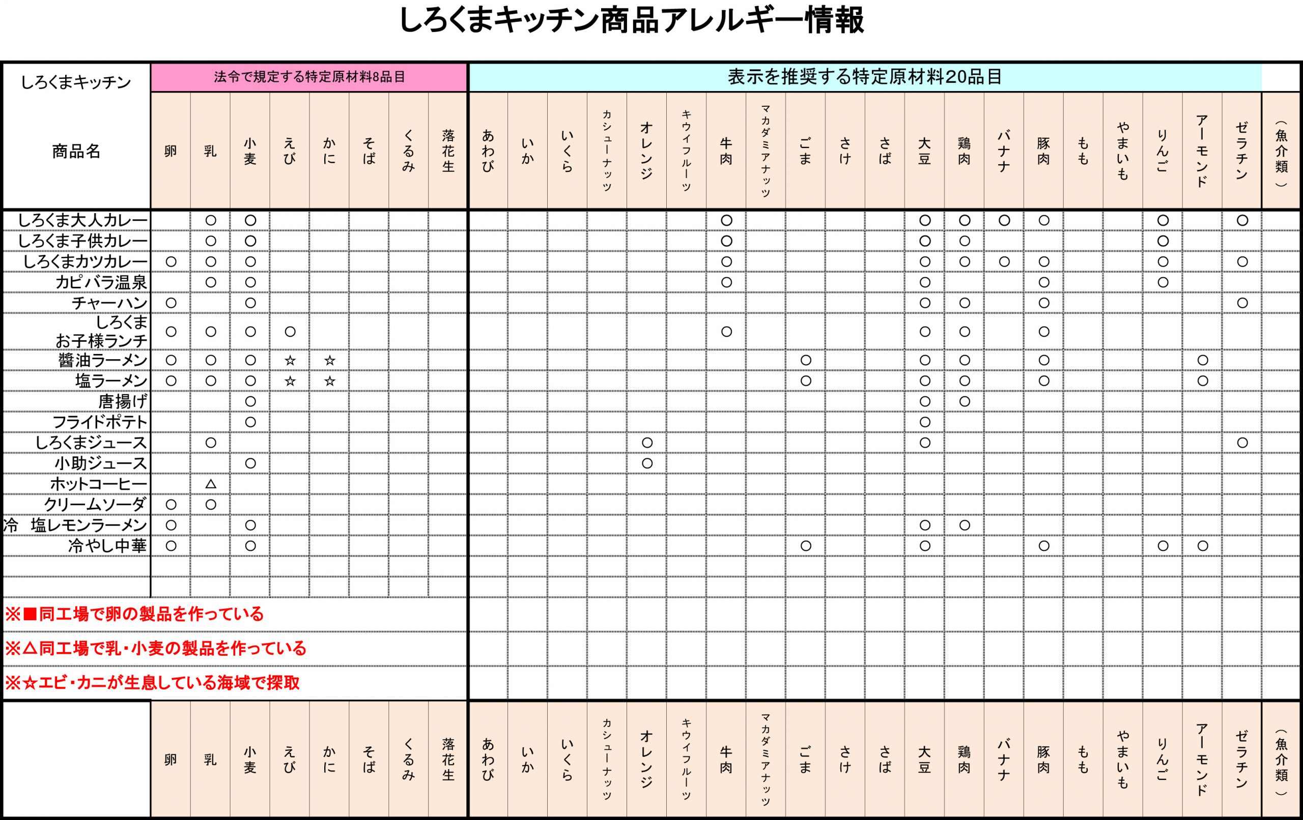 しろくまキッチンメニュー一覧(6/27更新) ｜ 一般財団法人 静岡市